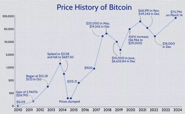 bitcoin price chart